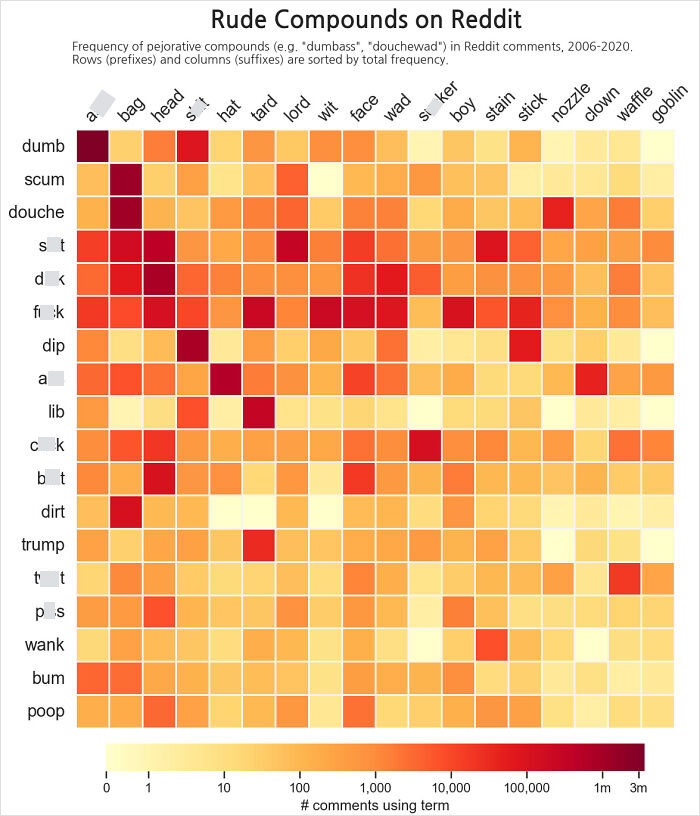 Frequency Of Compound Insults (E.g. "Poophead", "Scumwad") In Reddit Comments, Organized By Prefix And Suffix
