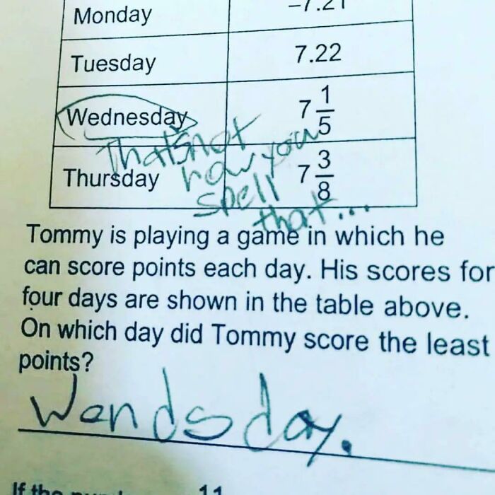 Just Shut Up, Answer The Question, And Turn In Your Test