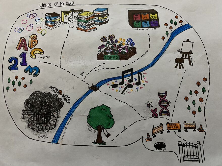 “Garden Of My Mind.” Sorry It’s So Messy