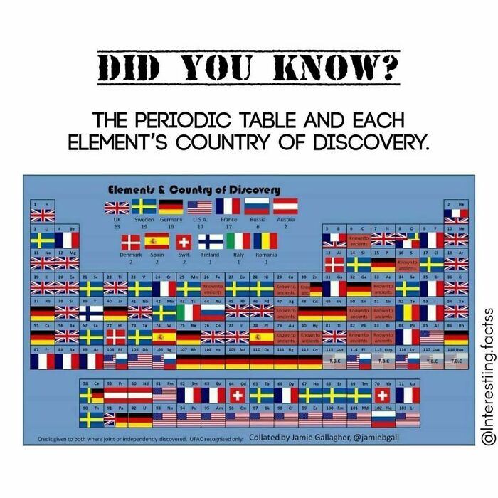 Interesting-Fascinating-Facts