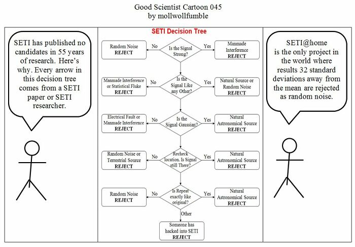 Good Scientist Cartoon: Exploring The Boundaries Between Genius And Stupidity (40 Pics)