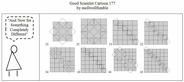 Good Scientist Cartoon: Exploring The Boundaries Between Genius And Stupidity (40 Pics)