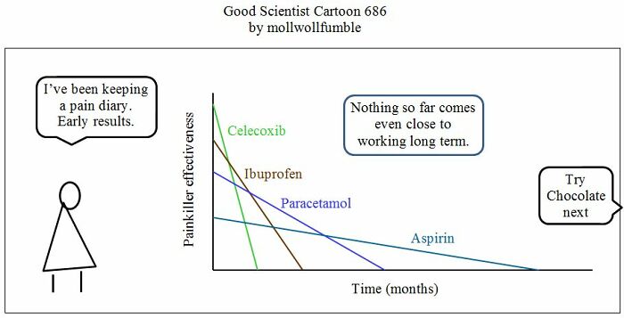 Good Scientist Cartoon: Exploring The Boundaries Between Genius And Stupidity (40 Pics)