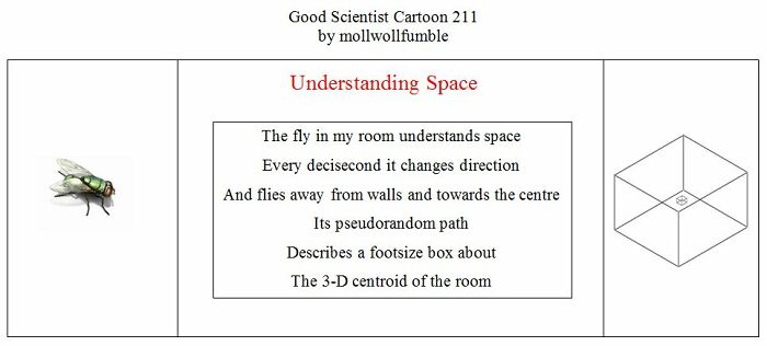 Good Scientist Cartoon: Exploring The Boundaries Between Genius And Stupidity (40 Pics)