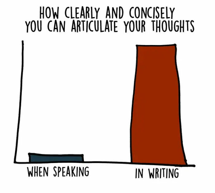 Bar graph meme about introverts showing less clarity in speaking vs writing.