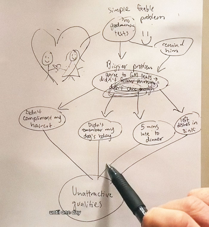 "This Is What Happened": This Woman Perfectly Explains Why Girlfriends Break Up With Their Boyfriends For "No Reason"