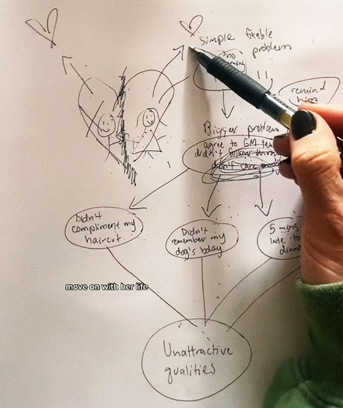 "This Is What Happened": This Woman Perfectly Explains Why Girlfriends Break Up With Their Boyfriends For "No Reason"