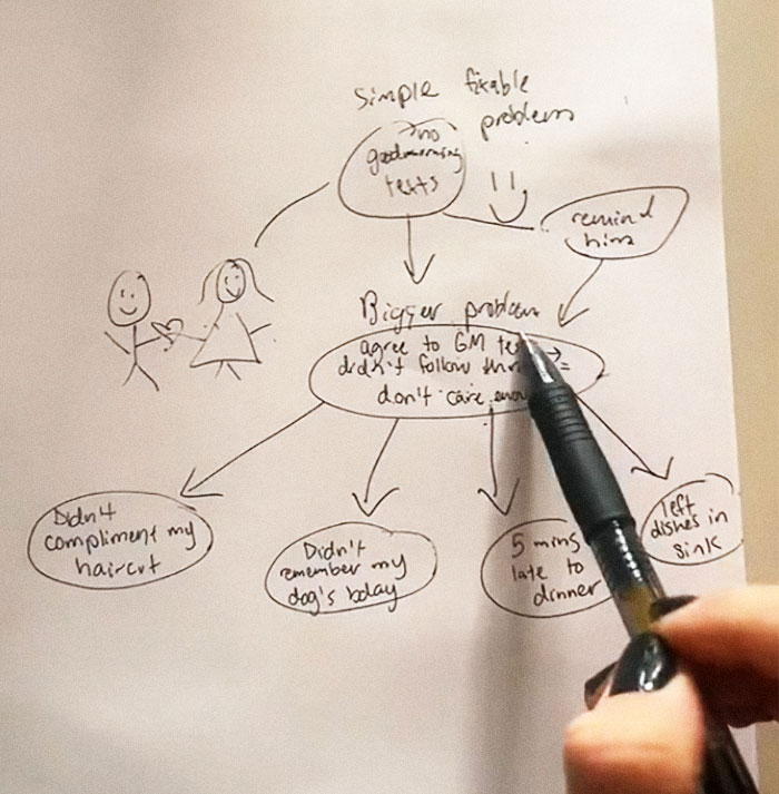 "This Is What Happened": This Woman Perfectly Explains Why Girlfriends Break Up With Their Boyfriends For "No Reason"