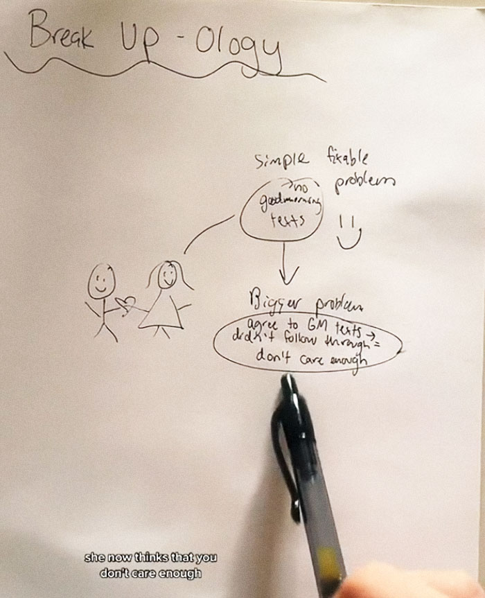 "This Is What Happened": This Woman Perfectly Explains Why Girlfriends Break Up With Their Boyfriends For "No Reason"