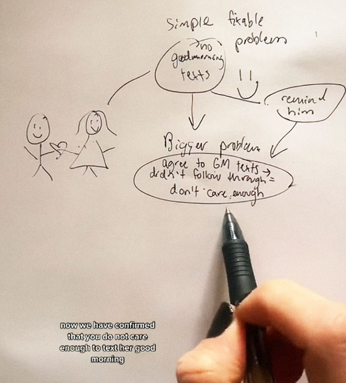 "This Is What Happened": This Woman Perfectly Explains Why Girlfriends Break Up With Their Boyfriends For "No Reason"