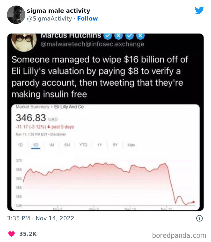 Sigma-Male-Activity-Posts