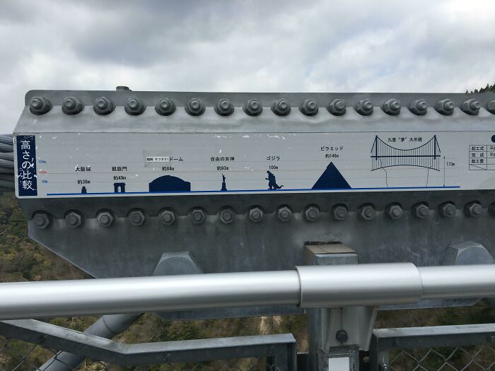 Japan’s Highest Bridge’s Height Is Compared To Godzilla