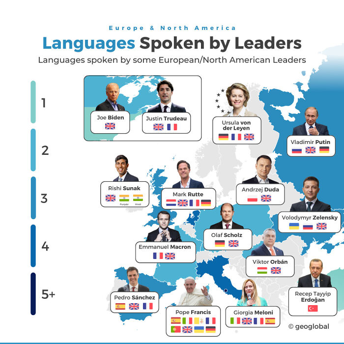 Languages Spoken By European/North American Leaders