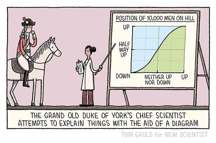 This Artist Makes Weekly Comics For The Guardian And New Scientist Magazine, Here’s New Of His Works