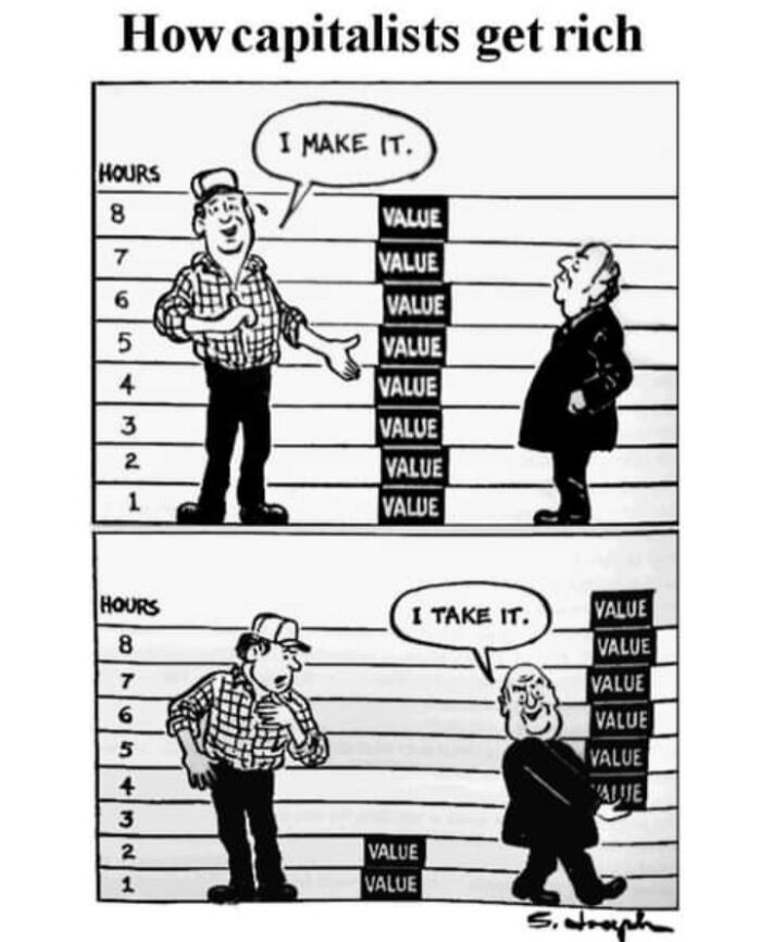 How Capitalists Get Rich