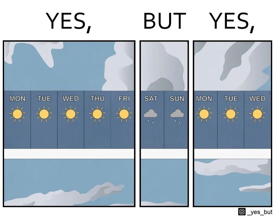 Illustration depicting society’s contradictions with weather forecast showing sunny weekdays and rainy weekend in a comic style.