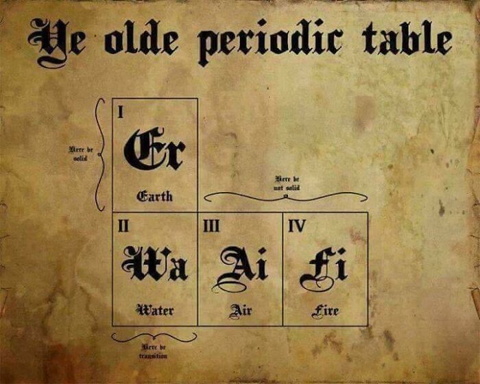 Old-style periodic table meme showing Earth, Water, Air, and Fire as elements in vintage calligraphy style.