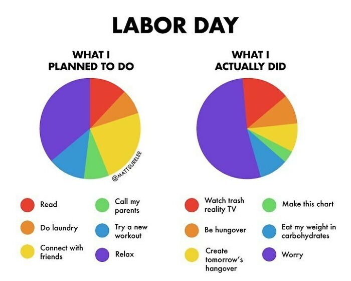 A reflection on my Labor Day.