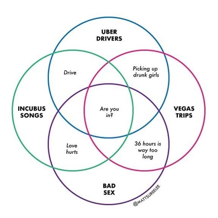 I Have No Idea What Made Me Make This