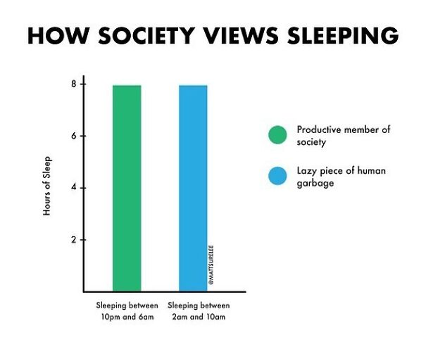 How society views sleep and me specifically.
