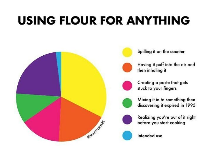 This Is A Cooking Account Now