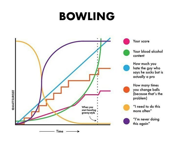 Tag a bowler 🎳