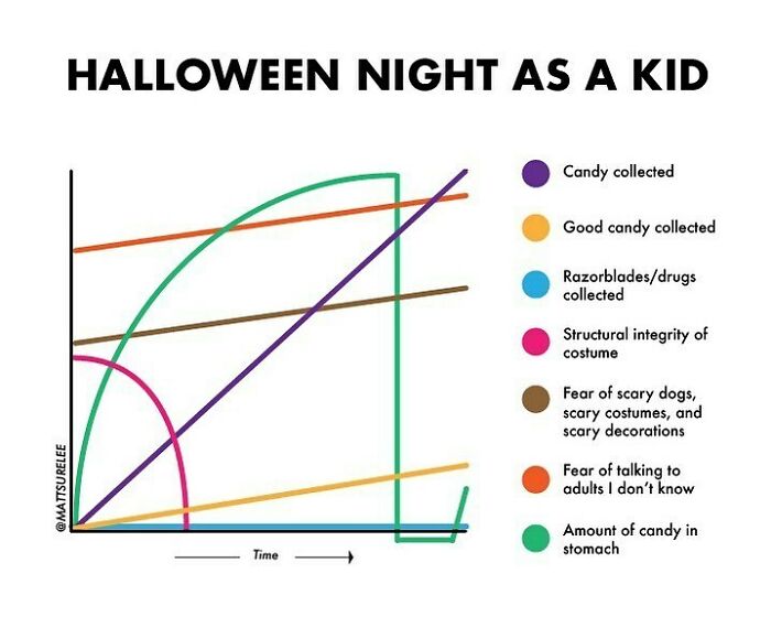 To Be Fair I’m Still A Kid