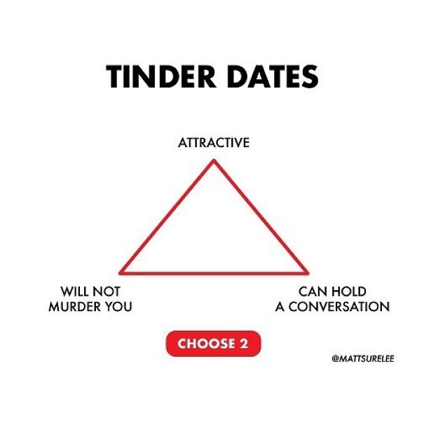 Tinder chart