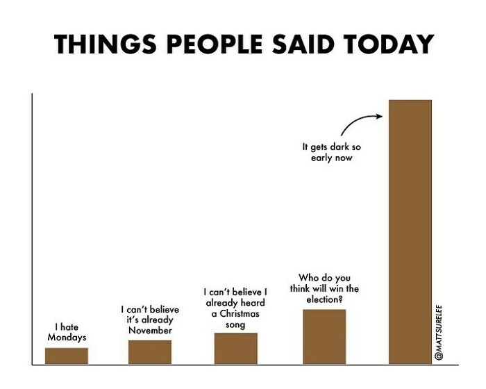 Brown chart