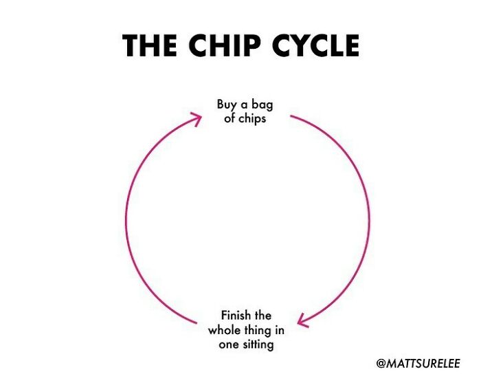 Chip cycle