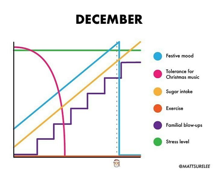 Here&rsquo;s how December goes
