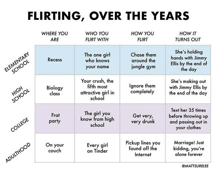 I Know We All Hate A Lot Of Words But This Is Pretty Funny Trust Me