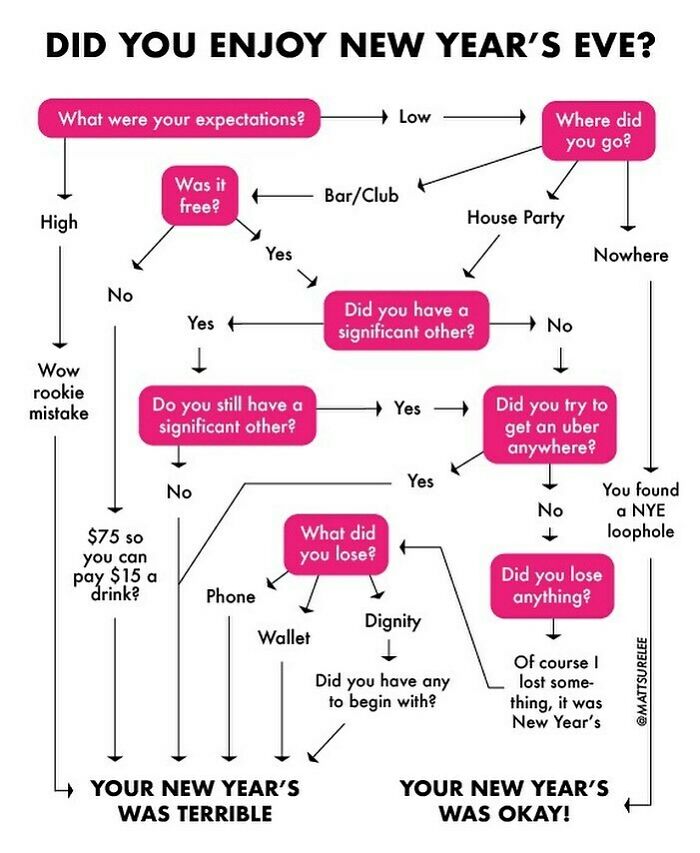 Read This Instead Of Working Today