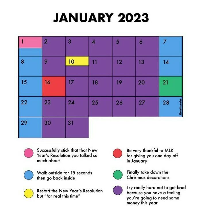 It’s A New Year And A New January