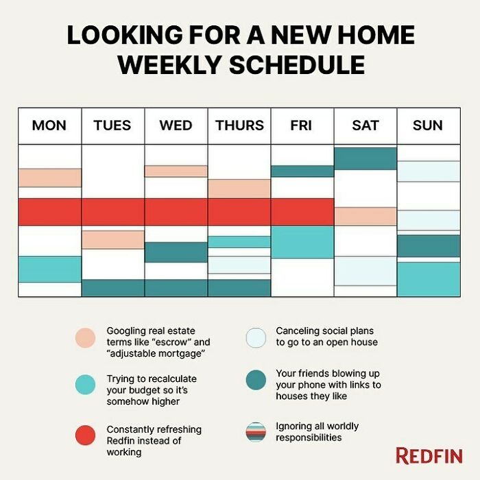 And Pencil In A Full Week Of Skipping Work To Celebrate Once You Close On Your New Home. #paidpartership