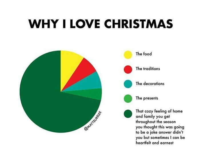 Why I love Christmas