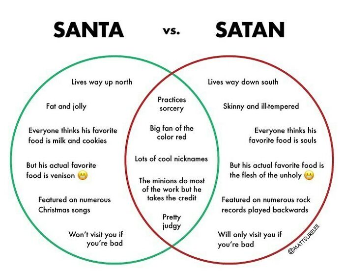 🎅🏼 vs. 👹