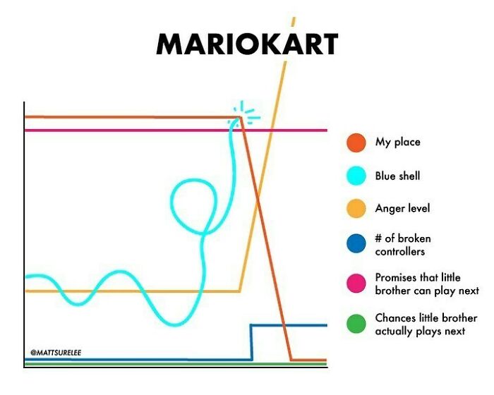 I Demand You Enjoy This Chart 🏎️