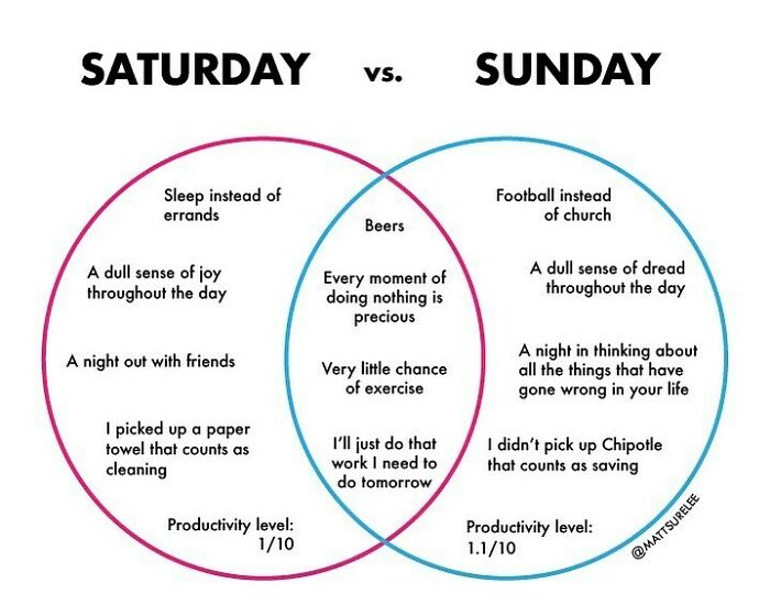 The rare weekend chart.