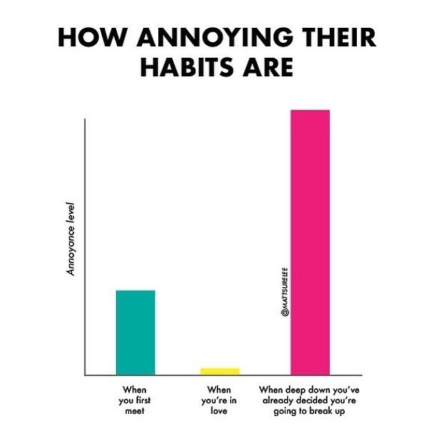 How annoying their habits are