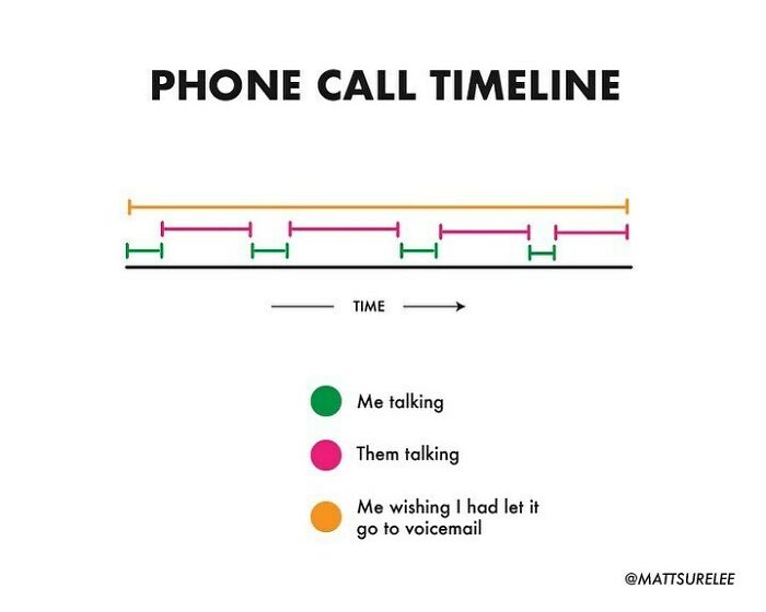 ☎️