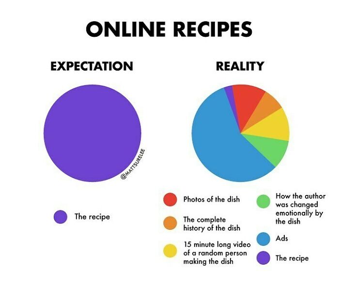 I’m Looking For A Good Stew Recipe If Anyone Has One