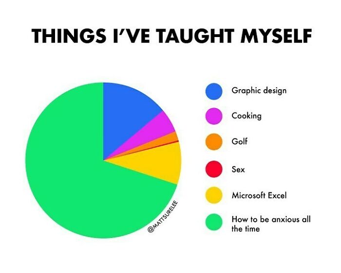 I&rsquo;m pretty good at adobe illustrator these days.