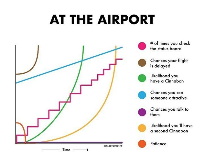 Life at the airport ✈️