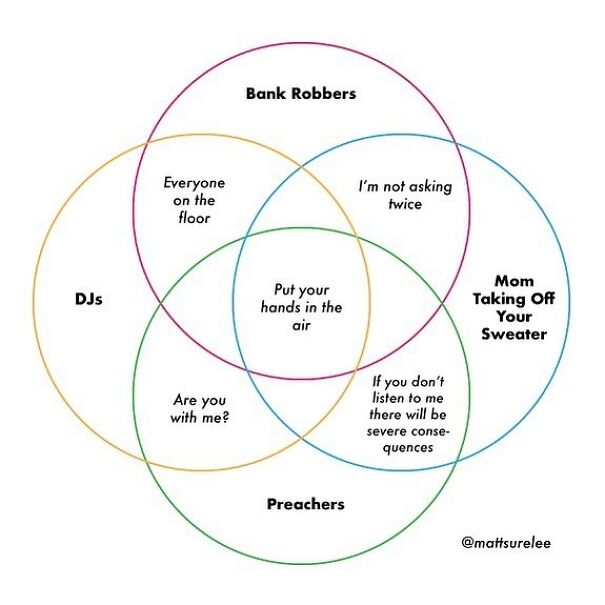 A little Venn I made