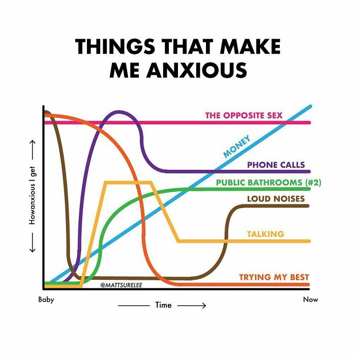 Maybe It’s Just Me