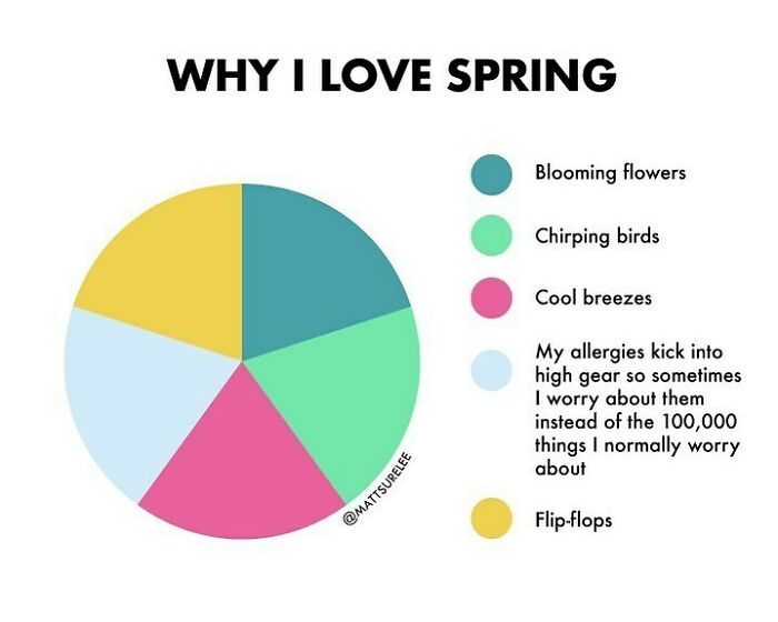 Like this chart if you also like spring like me like spring 💐🐦💨