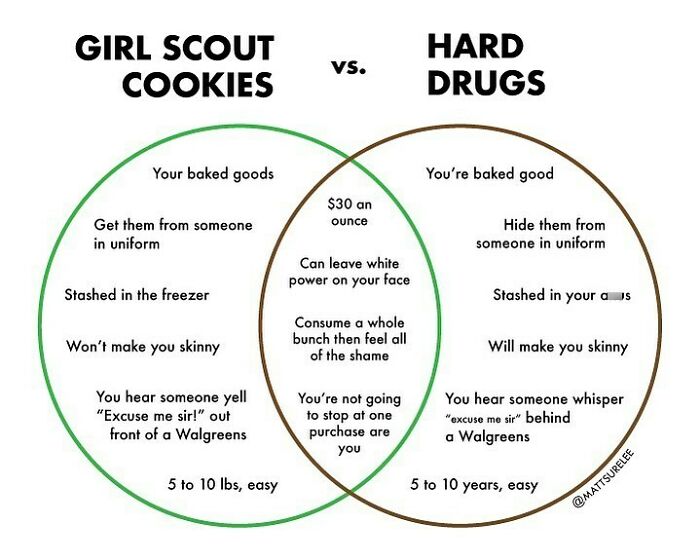 Girl scout cookie season 🍪
