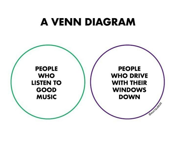Tag Someone Who Listens To Bad Music Loudly