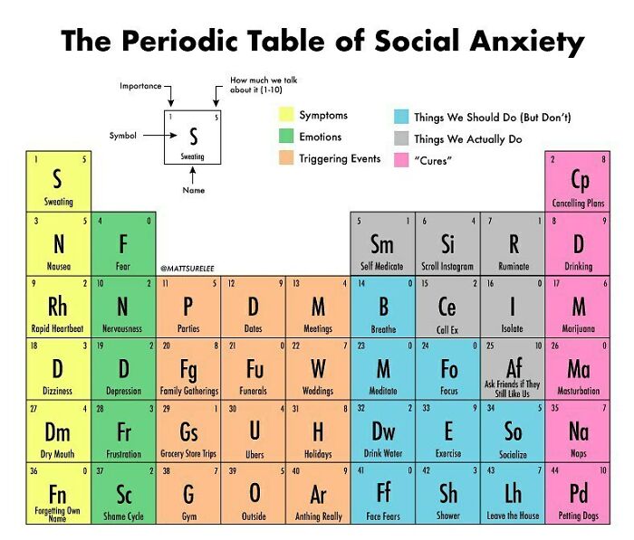 You Can Put This In Your Story If You Are Familiar With Social Anxiety, I Don’t Mind